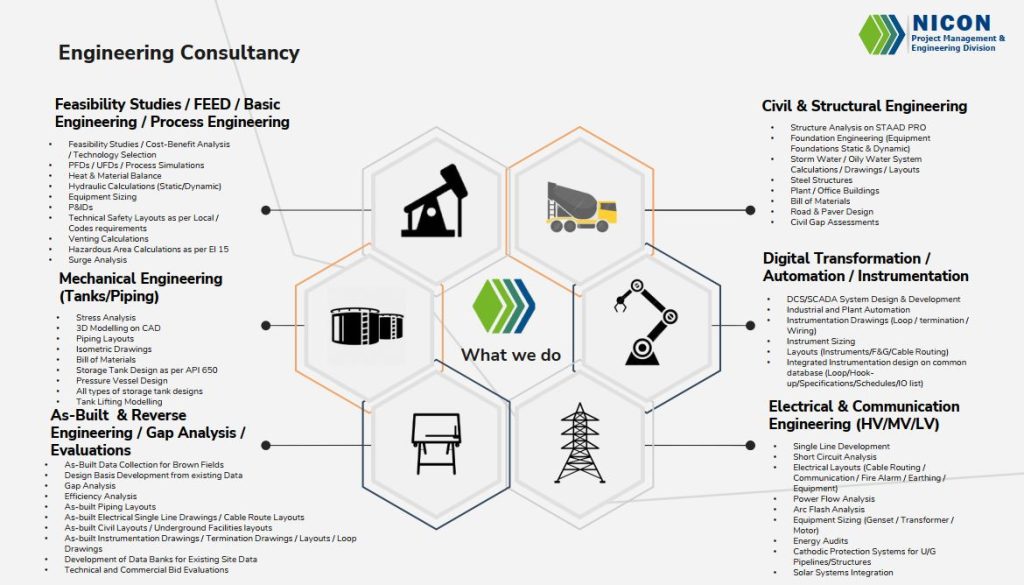 Engineering Consultancy