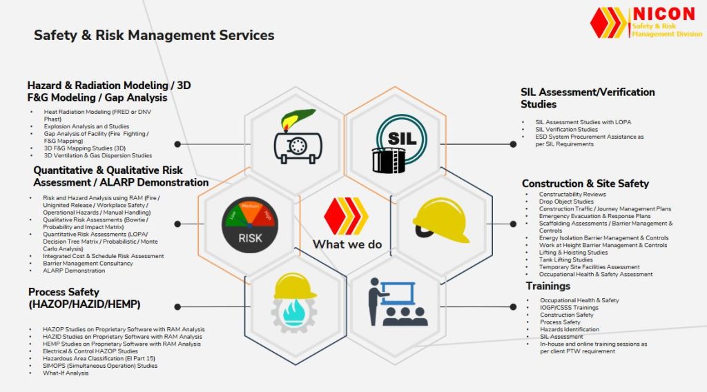 Safety & Risk Management